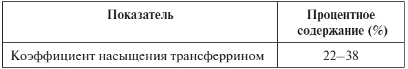 Иллюстрация к книге — Полный курс по расшифровке анализов [i_043.jpg]