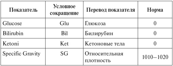 Иллюстрация к книге — Полный курс по расшифровке анализов [i_045.jpg]