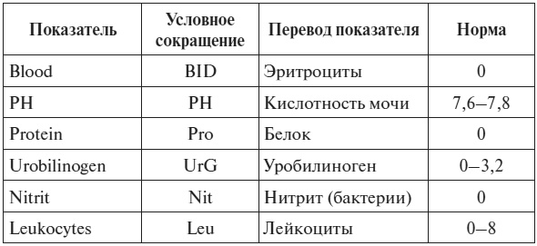 Иллюстрация к книге — Полный курс по расшифровке анализов [i_046.jpg]