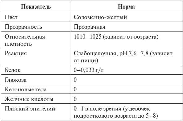 Иллюстрация к книге — Полный курс по расшифровке анализов [i_047.jpg]