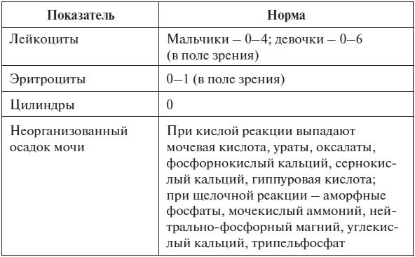 Иллюстрация к книге — Полный курс по расшифровке анализов [i_048.jpg]