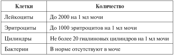 Иллюстрация к книге — Полный курс по расшифровке анализов [i_049.jpg]