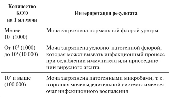 Иллюстрация к книге — Полный курс по расшифровке анализов [i_050.jpg]