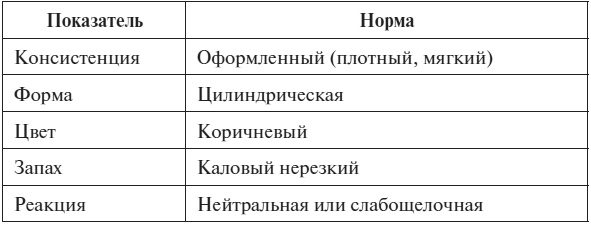Иллюстрация к книге — Полный курс по расшифровке анализов [i_052.jpg]