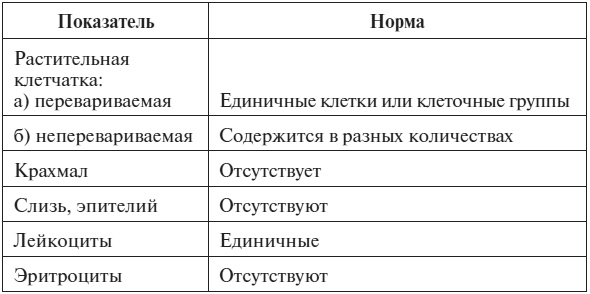 Иллюстрация к книге — Полный курс по расшифровке анализов [i_054.jpg]