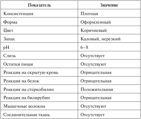 Иллюстрация к книге — Полный курс по расшифровке анализов [i_055.jpg]