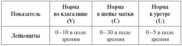 Иллюстрация к книге — Полный курс по расшифровке анализов [i_056.jpg]