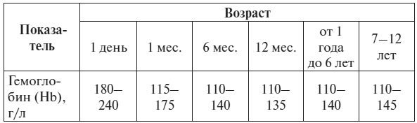 Иллюстрация к книге — Полный курс по расшифровке анализов [i_058.jpg]