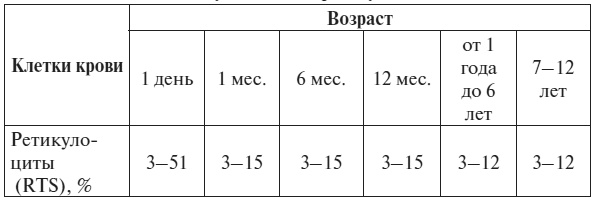 Иллюстрация к книге — Полный курс по расшифровке анализов [i_059.jpg]