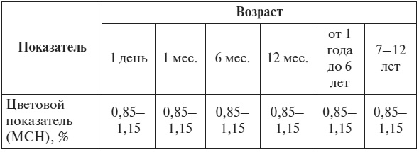 Иллюстрация к книге — Полный курс по расшифровке анализов [i_060.jpg]