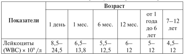 Иллюстрация к книге — Полный курс по расшифровке анализов [i_061.jpg]