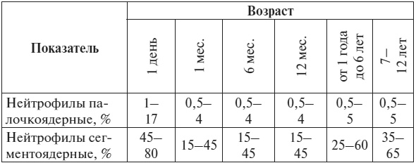 Иллюстрация к книге — Полный курс по расшифровке анализов [i_064.jpg]