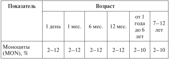 Иллюстрация к книге — Полный курс по расшифровке анализов [i_068.jpg]