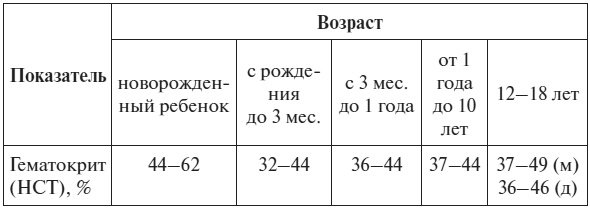 Иллюстрация к книге — Полный курс по расшифровке анализов [i_069.jpg]