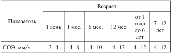 Иллюстрация к книге — Полный курс по расшифровке анализов [i_072.jpg]