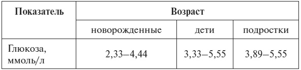 Иллюстрация к книге — Полный курс по расшифровке анализов [i_074.jpg]