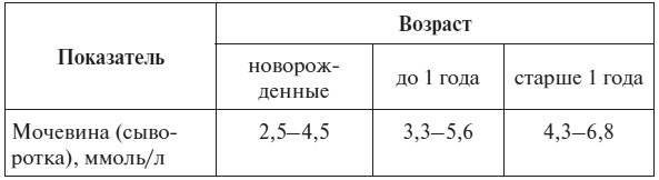 Иллюстрация к книге — Полный курс по расшифровке анализов [i_075.jpg]