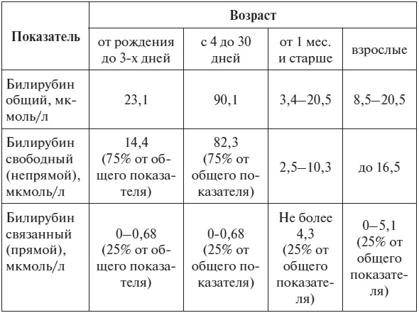 Иллюстрация к книге — Полный курс по расшифровке анализов [i_078.jpg]