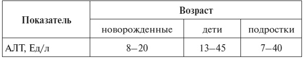 Иллюстрация к книге — Полный курс по расшифровке анализов [i_079.jpg]
