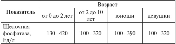 Иллюстрация к книге — Полный курс по расшифровке анализов [i_080.jpg]