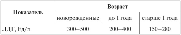 Иллюстрация к книге — Полный курс по расшифровке анализов [i_081.jpg]