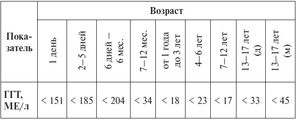 Иллюстрация к книге — Полный курс по расшифровке анализов [i_083.jpg]