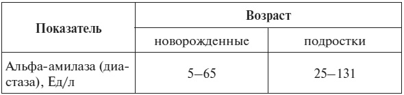 Иллюстрация к книге — Полный курс по расшифровке анализов [i_084.jpg]