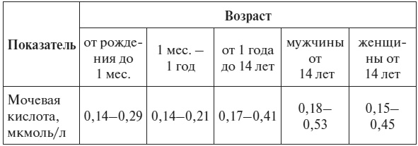 Иллюстрация к книге — Полный курс по расшифровке анализов [i_085.jpg]