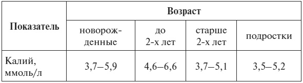 Иллюстрация к книге — Полный курс по расшифровке анализов [i_086.jpg]