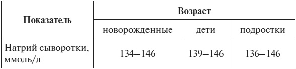 Иллюстрация к книге — Полный курс по расшифровке анализов [i_088.jpg]