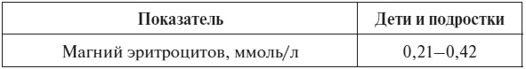 Иллюстрация к книге — Полный курс по расшифровке анализов [i_092.jpg]