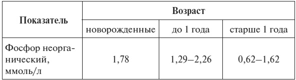 Иллюстрация к книге — Полный курс по расшифровке анализов [i_093.jpg]