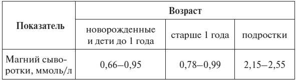 Иллюстрация к книге — Полный курс по расшифровке анализов [i_094.jpg]