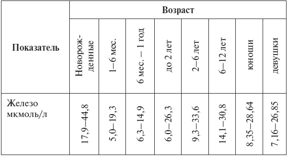 Иллюстрация к книге — Полный курс по расшифровке анализов [i_095.jpg]