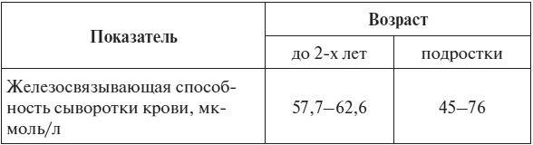 Иллюстрация к книге — Полный курс по расшифровке анализов [i_096.jpg]