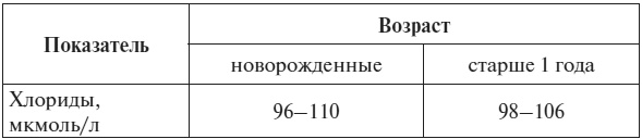 Иллюстрация к книге — Полный курс по расшифровке анализов [i_098.jpg]