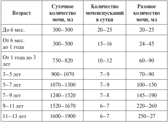 Иллюстрация к книге — Полный курс по расшифровке анализов [i_099.jpg]