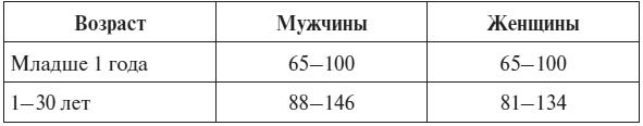 Иллюстрация к книге — Полный курс по расшифровке анализов [i_101.jpg]