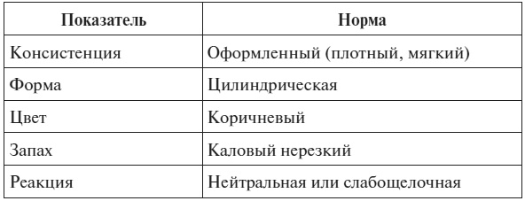 Иллюстрация к книге — Полный курс по расшифровке анализов [i_102.jpg]