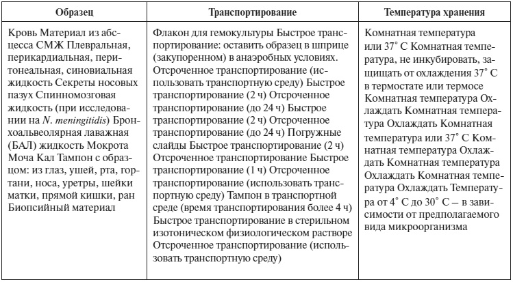 Иллюстрация к книге — Полный курс по расшифровке анализов [i_104.jpg]