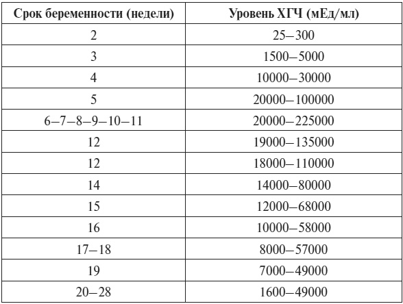 Иллюстрация к книге — Полный курс по расшифровке анализов [i_106.jpg]