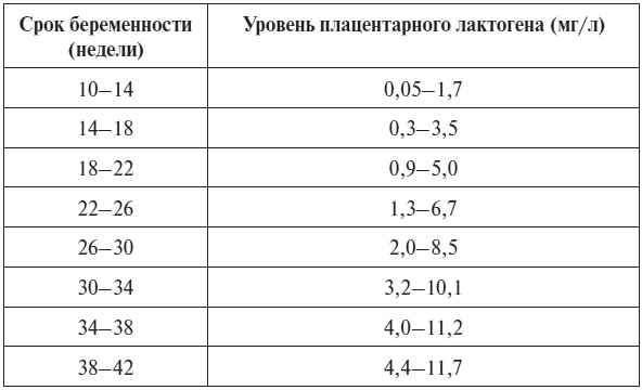 Иллюстрация к книге — Полный курс по расшифровке анализов [i_108.jpg]