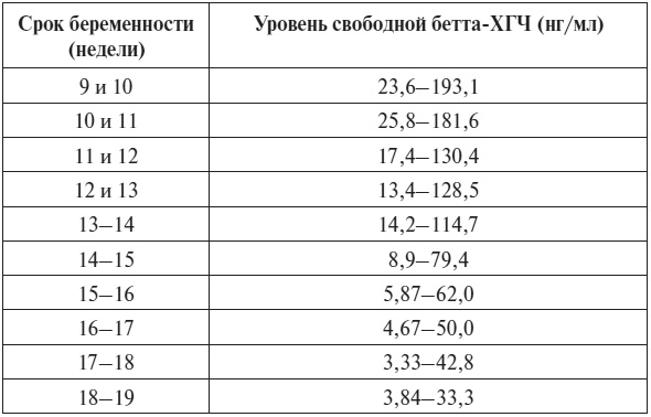 Иллюстрация к книге — Полный курс по расшифровке анализов [i_109.jpg]