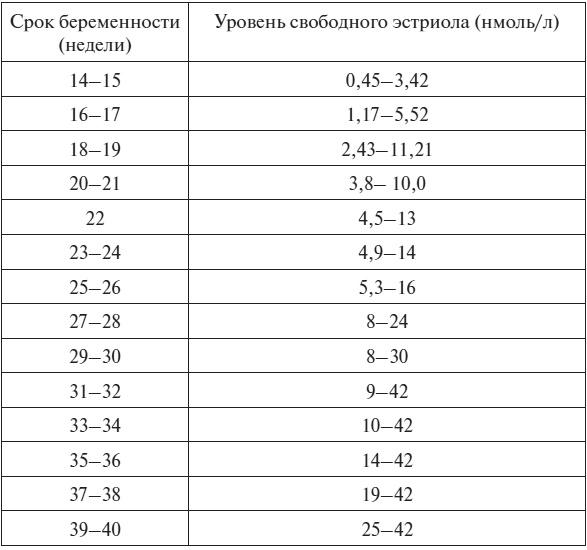 Иллюстрация к книге — Полный курс по расшифровке анализов [i_110.jpg]