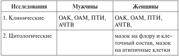 Иллюстрация к книге — Полный курс по расшифровке анализов [i_111.jpg]