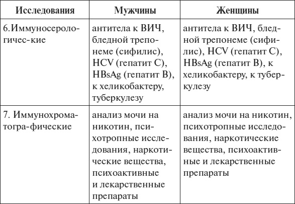Иллюстрация к книге — Полный курс по расшифровке анализов [i_116.jpg]