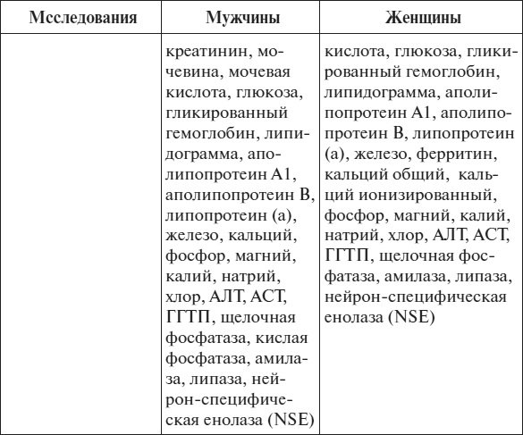 Иллюстрация к книге — Полный курс по расшифровке анализов [i_118.jpg]