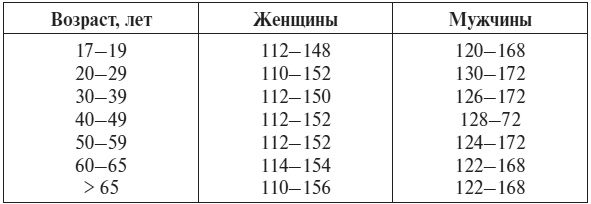 Иллюстрация к книге — Полный курс по расшифровке анализов [i_120.jpg]