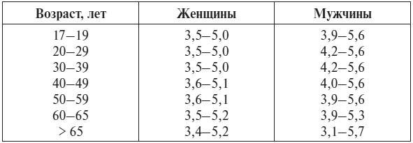 Иллюстрация к книге — Полный курс по расшифровке анализов [i_121.jpg]
