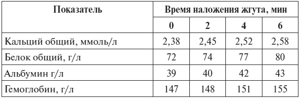 Иллюстрация к книге — Полный курс по расшифровке анализов [i_122.jpg]